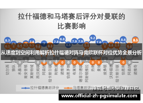 从速度到空间利用解析拉什福德对阵马竞欧联杯对位优势全景分析