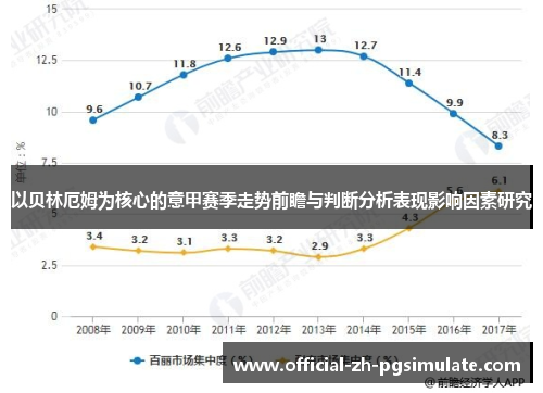 以贝林厄姆为核心的意甲赛季走势前瞻与判断分析表现影响因素研究 以贝林厄姆为核心的意甲赛季走势前瞻与判断分析表现影响因素研究