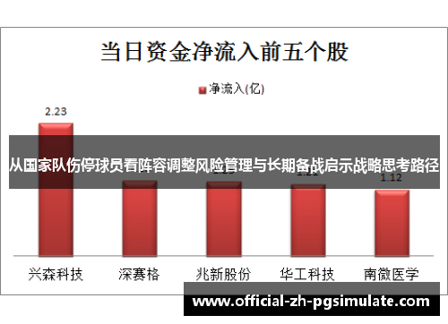 从国家队伤停球员看阵容调整风险管理与长期备战启示战略思考路径