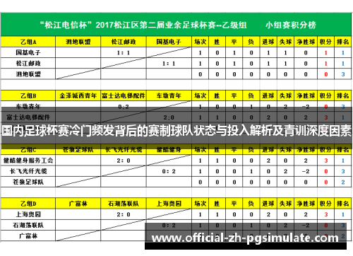 国内足球杯赛冷门频发背后的赛制球队状态与投入解析及青训深度因素 国内足球杯赛冷门频发背后的赛制球队状态与投入解析及青训深度因素