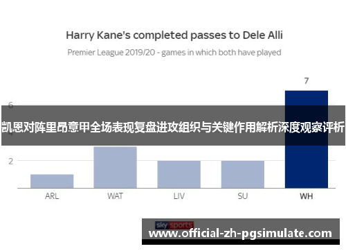 凯恩对阵里昂意甲全场表现复盘进攻组织与关键作用解析深度观察评析