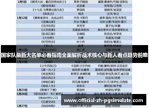 国家队最新大名单必看指南全面解析战术核心与新人看点趋势前瞻 国家队最新大名单必看指南全面解析战术核心与新人看点趋势前瞻