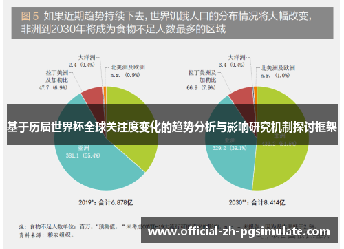 基于历届世界杯全球关注度变化的趋势分析与影响研究机制探讨框架